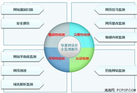 銘冠科技綠盟PAWSS網(wǎng)站安全監(jiān)測(cè)服務(wù) 全方位守護(hù)您的網(wǎng)絡(luò)安全