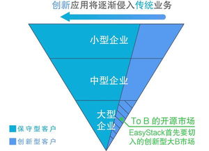 技術(shù)升級(jí)讓巨頭歸零 錯(cuò)過(guò)這三招你將失去與IBM、華為論天下的機(jī)會(huì)
