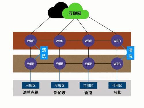優(yōu)刻得入選工信部網(wǎng)絡(luò)安全技術(shù)應(yīng)用試點(diǎn)示范項(xiàng)目 助力網(wǎng)絡(luò)技術(shù)服務(wù)升級(jí)