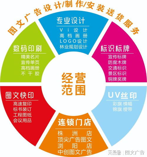 森環(huán)圖文廣告 一站式圖文設(shè)計、制作、安裝與配送服務(wù)