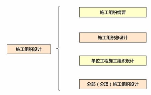 圖文施工組織設(shè)計編制寶典 網(wǎng)絡(luò)技術(shù)支持全攻略