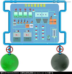 2024精選 | 污水處理廠櫥窗造型圖片素材設(shè)計懸賞 (匯圖網(wǎng)專屬)